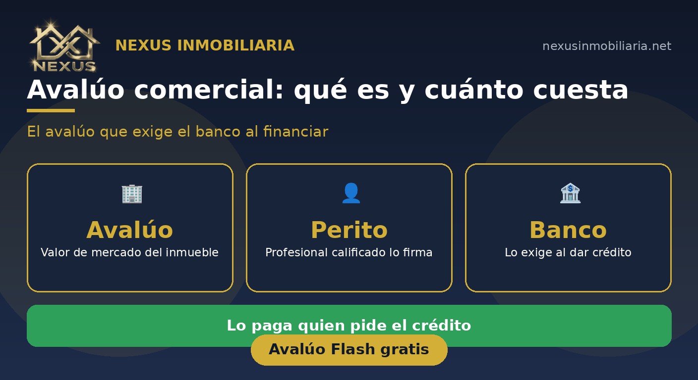 Avalúo comercial en Cuenca con Perito IA