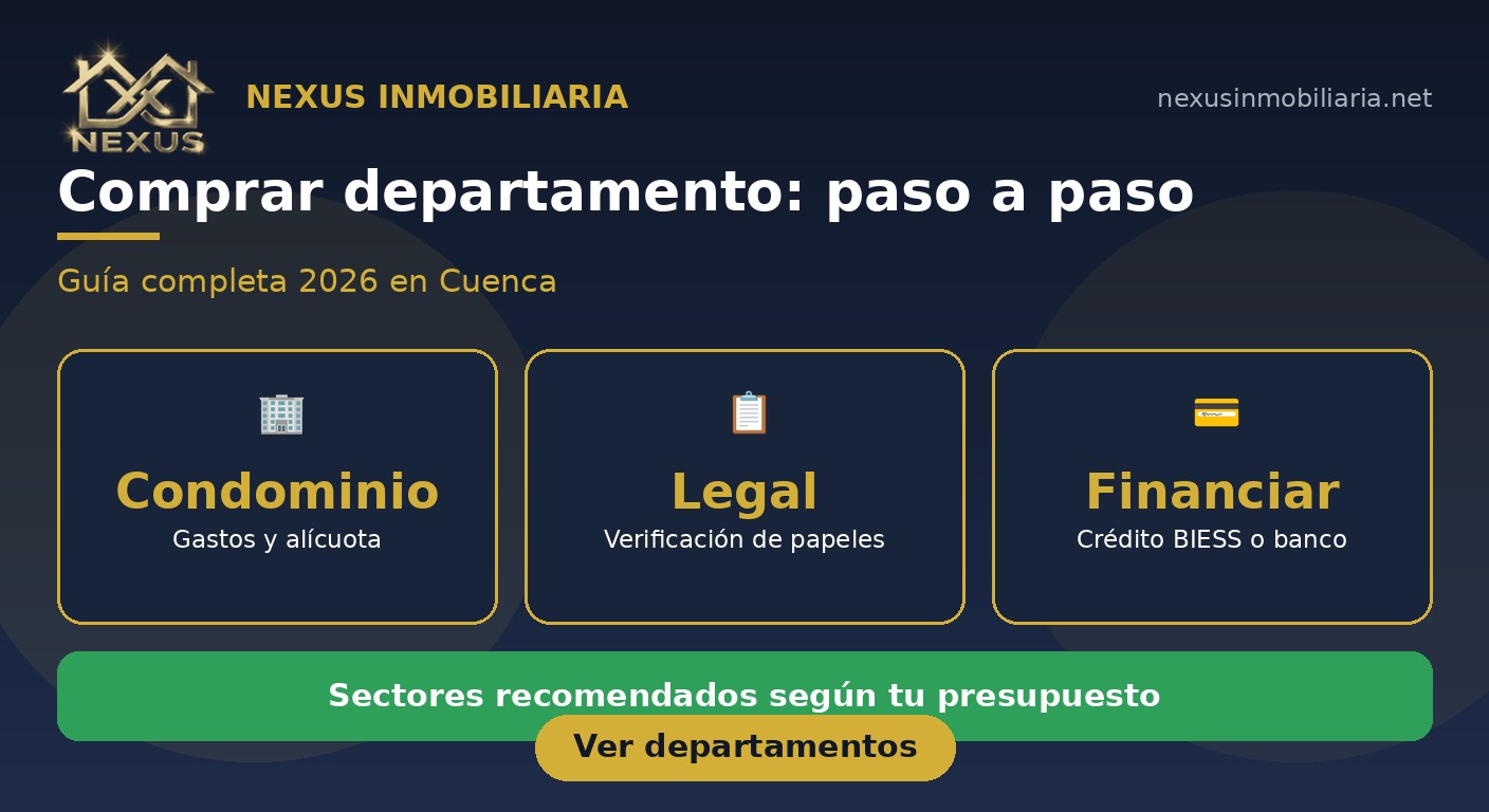 Cómo comprar un departamento en Cuenca
