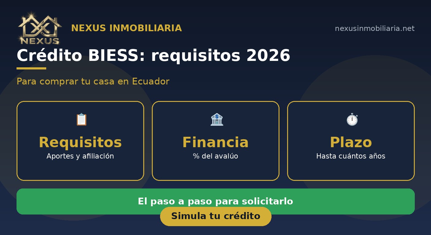 Crédito BIESS para comprar casa: requisitos