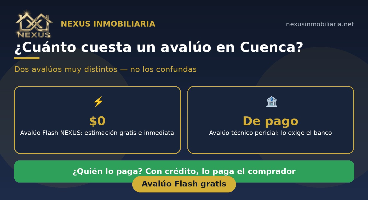 Cuánto cuesta un avalúo en Cuenca