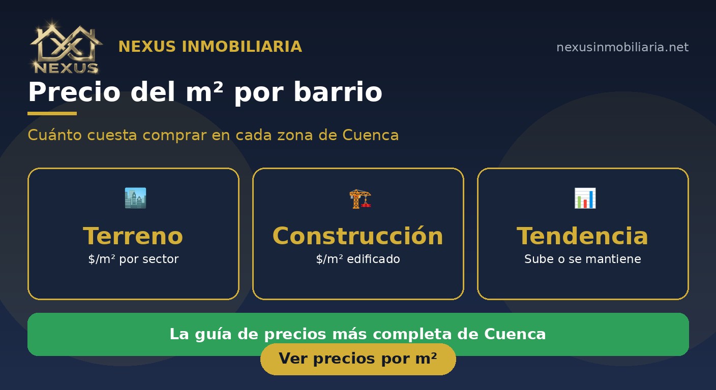 Precio del metro cuadrado en Cuenca por barrio 2026