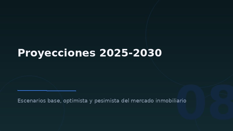 Proyecciones del mercado inmobiliario 2025-2030 - Guía Completa del Sector Inmobiliario en Cuenca Ecuador 2026