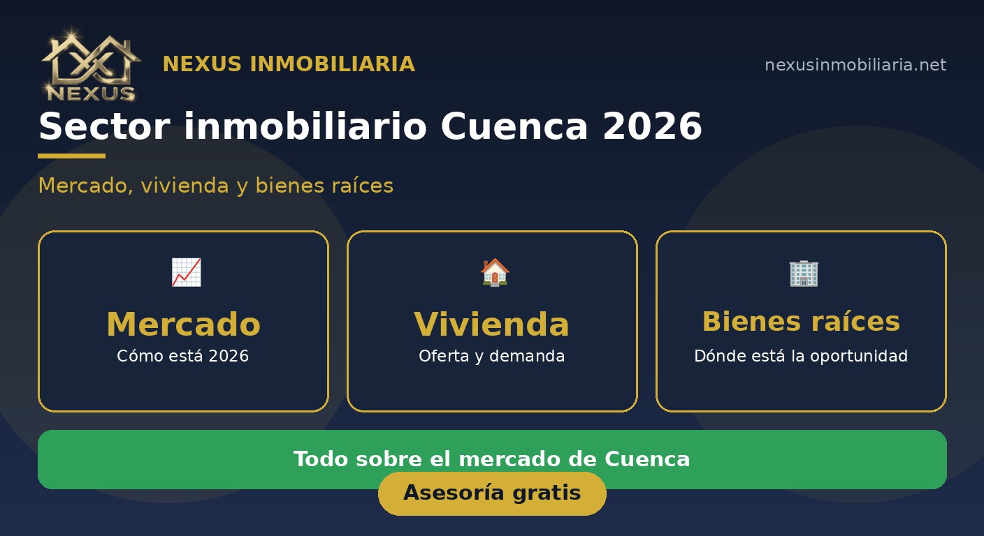 Guía del sector inmobiliario en Cuenca 2026