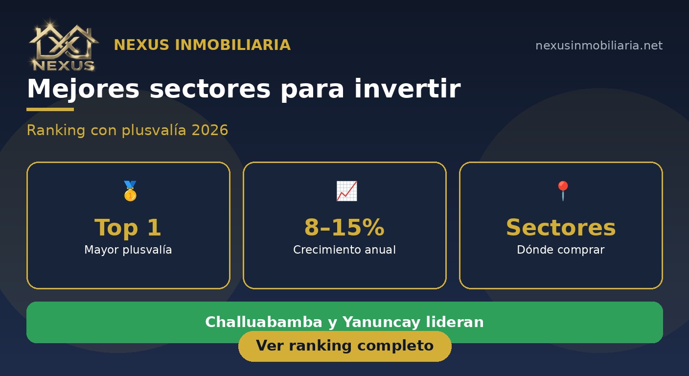 Mejores sectores para invertir en Cuenca 2026