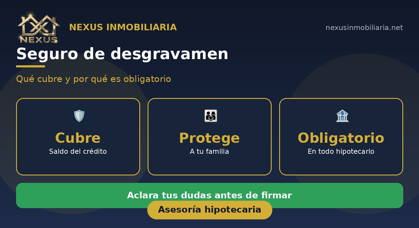 Seguro de desgravamen hipotecario en Ecuador