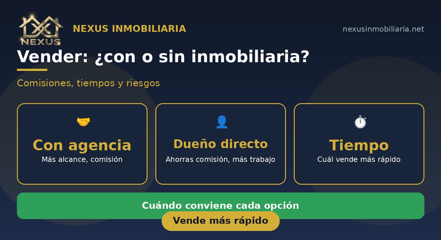Vender tu casa con o sin inmobiliaria